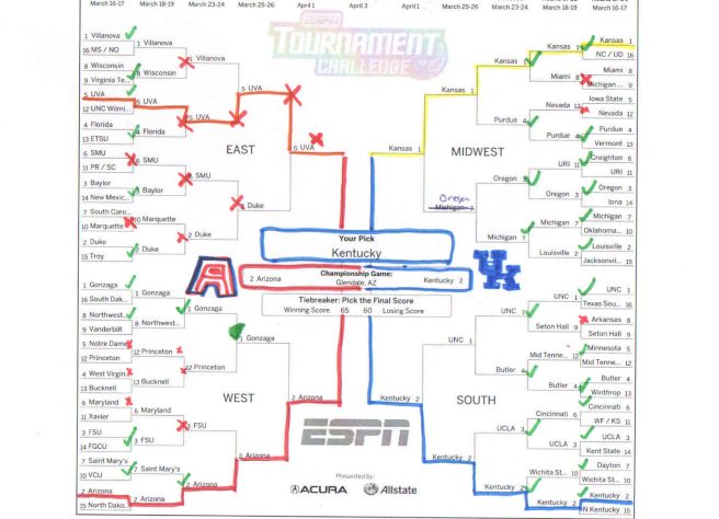 State of My Bracket: Sweet&nbsp;Sixteen